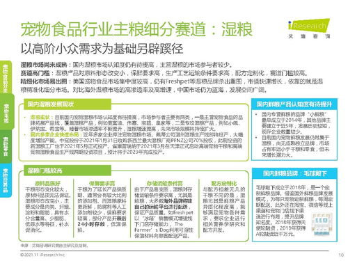 中国宠物食品行业研究报告 艾瑞咨询