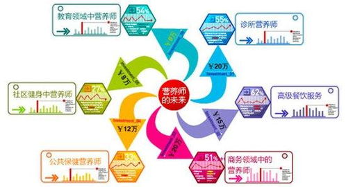 浙江省湖州市想考营养师证在哪可以报名在线咨询客服