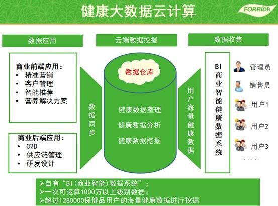 运动营养产业迎来爆发期 力次方角逐亿万市场