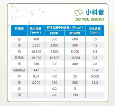 内地工厂化淡水养虾的几大限制因素