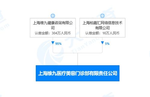 上海维九医疗美容门诊部有限责任公司 使用未依法注册的第三类医疗器械 被处罚