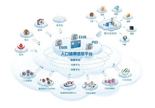 带你简单了解2019年很火的健康管理师,一定要看 大象网校